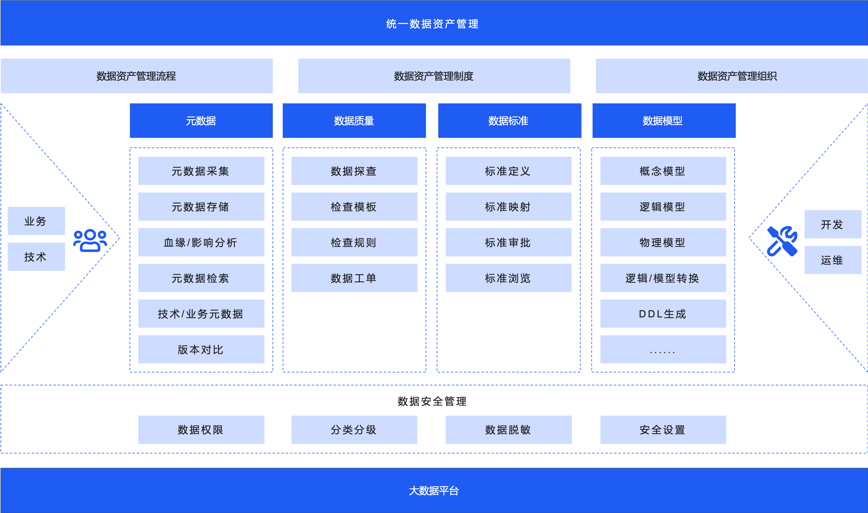 数据标准管理DS-东方金信