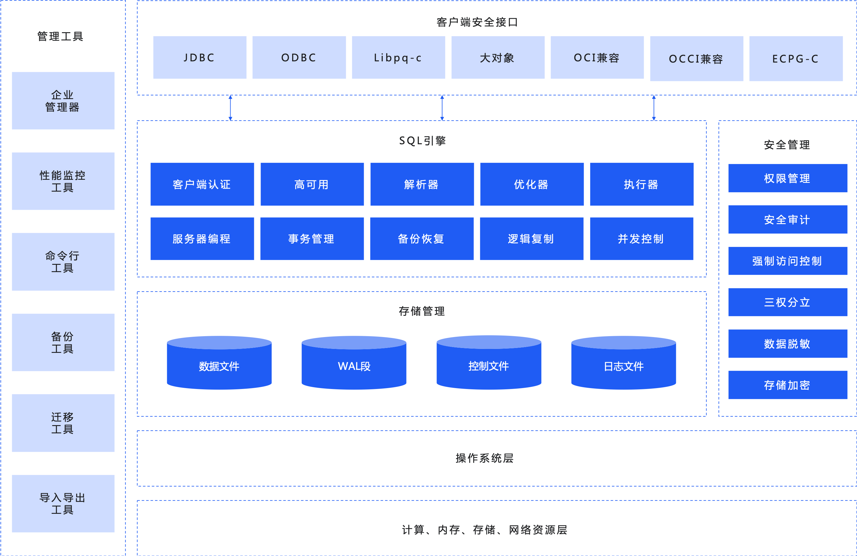 海盒通用数据库SeaboxSQL-东方金信