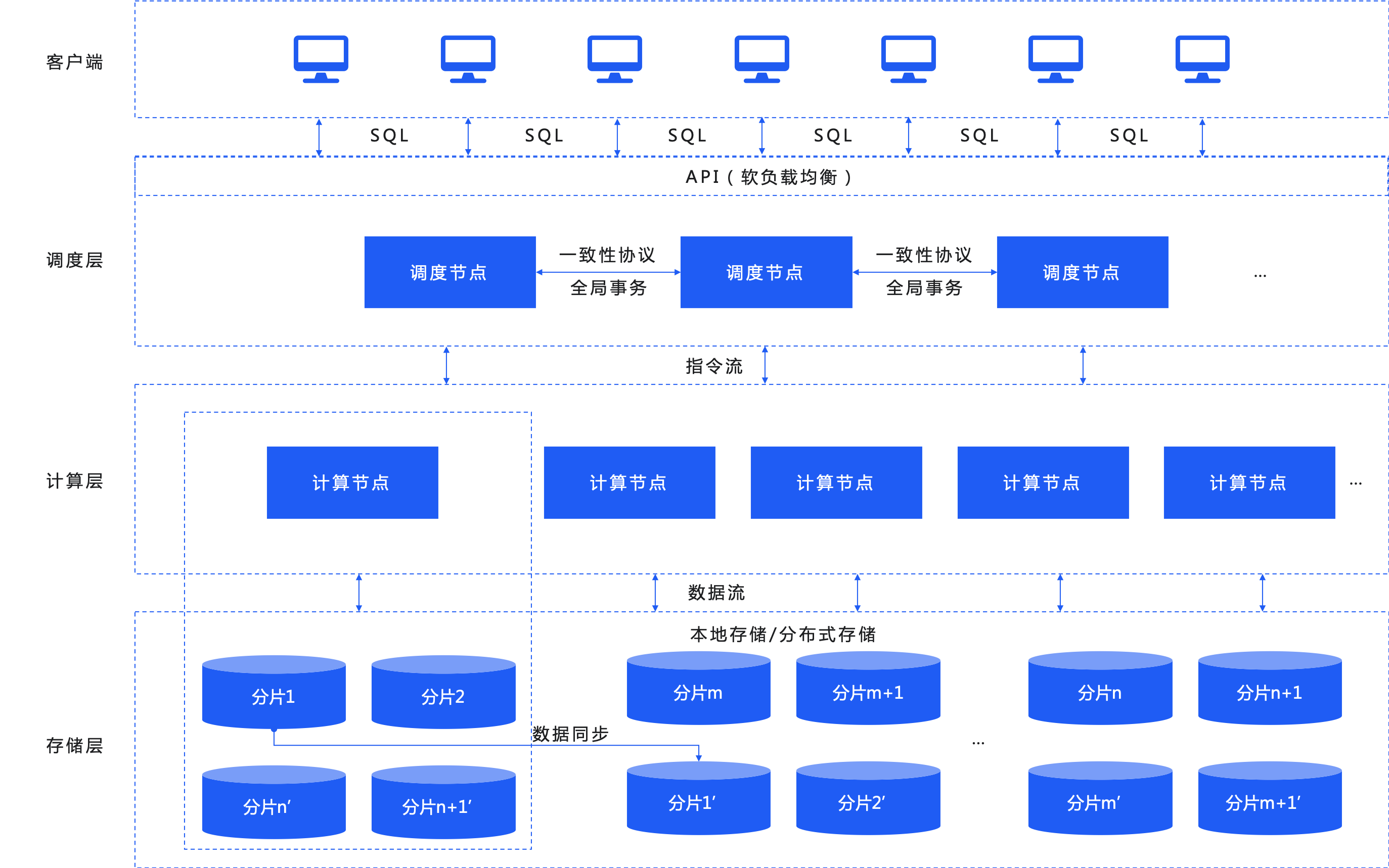 海盒MPP数据库SeaboxMPP-东方金信